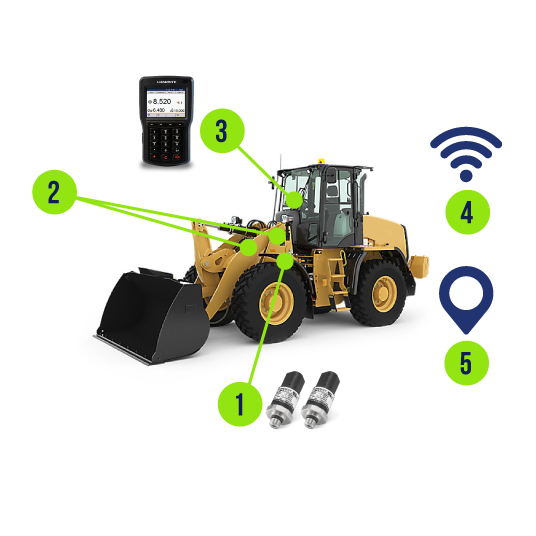 Balanza inteligente de carga para palas cargadoras | L3180 | Loadrite